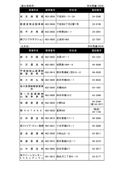 （富士吉田市） 23-0177 クリーンセンター・ ト ゥ エ ン テ ィ ワ ン 401