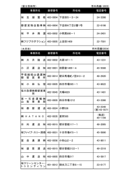 （富士吉田市） 23-0177 クリーンセンター・ ト ゥ エ ン テ ィ ワ ン 401