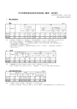 2016年闘争要求回答状況総括表【最終・改訂版】