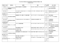 10月8日(土) 当院の在宅医療における排便管理 54 1 マイランEPD合同