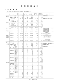 中 央 病 院 事 業 会 計