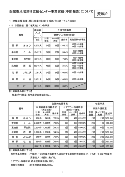 資料2 - 函館市