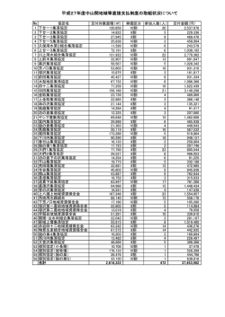 平成27年度中山間地域等直接支払制度の取り組み状況(PDF文書)