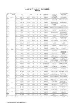 リオ2016パラリンピック 日本代表選手団 選手名簿
