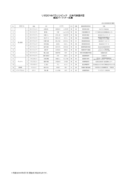 リオ2016パラリンピック 日本代表選手団 競技パートナー名簿