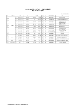 リオ2016パラリンピック 日本代表選手団 競技パートナー名簿