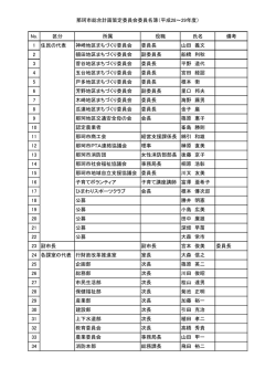 那珂市総合計画策定委員会委員名簿（平成28～29年度） No. 区分 所属