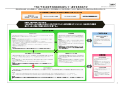 資料4 平成27年度 函館市地域包括支援センター運営事業実施方針