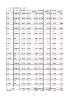 資料1-3（PDF：64.2KB）