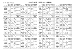 女子団体予選リーグ - 平成28年度全国中学校体育大会 第46回全国