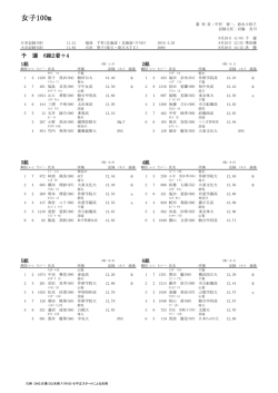女子100m
