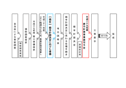 【 現 在 】 都 市 計 画 決 定 に 向 け た 準 備