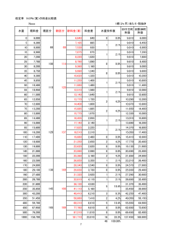 資料3-7（PDF：60.3KB）