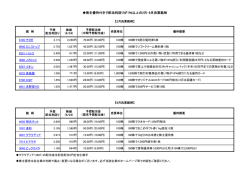 株主優待付きで配当利回りが1％以上の2月・8月決算銘柄