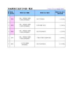 林地開発行為許可申請一覧表