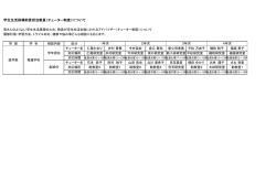 学生生活指導助言担当教員（チューター制度）について