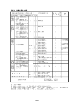 別表2 教職に関する科目 －15－