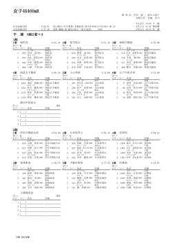 女子4X400mR