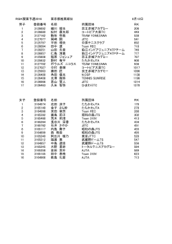 RSK関東予選2016 東京都推薦順位 8月12日 男子 登録番号 名前 所属
