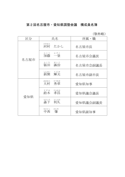 第2回名古屋市・愛知県調整会議 構成員名簿 （敬称略） 区分 氏名 所属