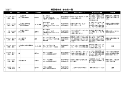 別紙1（PDF：230KB）