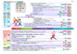 資料6柏市主体フレイル予防関係事業表（PDF形式 561キロバイト）