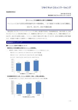 2013年、2014年、2016年調査比較
