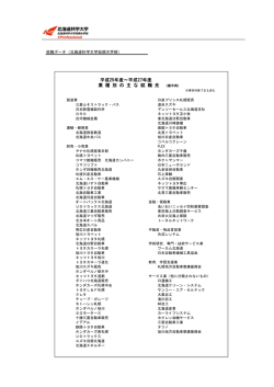 業 種 別 の 主 な 就 職 先 （順不同） 平成25年度～平成27年度