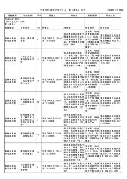 東北地方 - 公益社団法人農業農村工学会