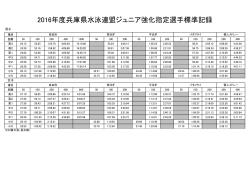2016年度兵庫県水泳連盟ジュニア強化指定選手標準記録