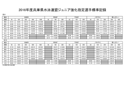 2016年度兵庫県水泳連盟ジュニア強化指定選手標準記録
