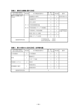 別表3 教科又は教職に関する科目 別表4 第66条の6に定める科目（全