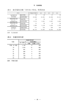 表11 総合福祉会館「ゆめあい和光」利用状況