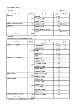 平成27年度歳入・歳出決算 1 歳入の部 単位：千円 区 分 決算額 内 訳