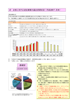 （平成28年7月末）（PDF：53KB）