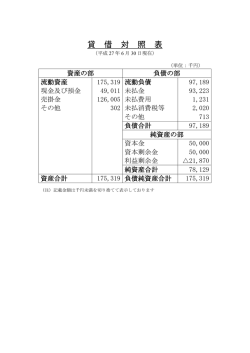 貸 借 対 照 表