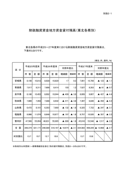 別添2-1 財政融資資金地方資金貸付残高（東北各県別）