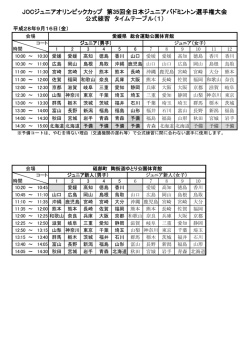 JOCジュニアオリンピックカップ 第35回全日本ジュニアバドミントン選手権