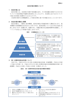 資料2 総合計画の概要について 1 総合計画とは 総合計画とは、自治体