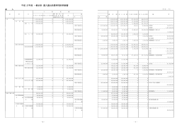 一般会計 決算関係(2) [PDFファイル／677KB]