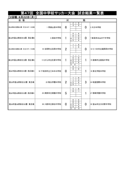 試合結果一覧表・トーナメント表 8月22日（月）
