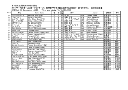 2016ワールドオールスタージョッキーズ第1戦