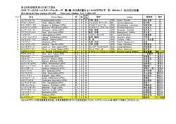 2016ワールドオールスタージョッキーズ第4戦