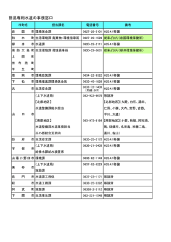 （簡易専用水道権限移譲） (PDF : 29KB)