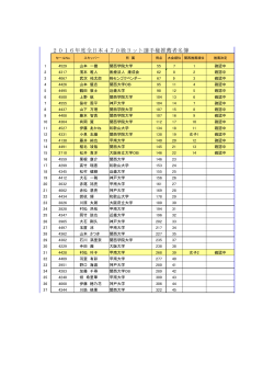 2016年度全日本470級ヨット選手権推薦者名簿