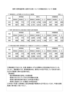 教育・保育及び地域子ども・子育て支援事業に従事する者の確保及び