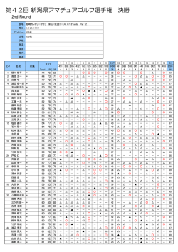 第42回 新潟県アマチュアゴルフ選手権 決勝