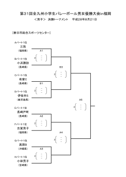 決勝トーナメント - 福岡県小学生バレーボール連盟