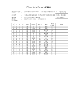 県高校ユース決勝結果 - 一般財団法人和歌山陸上競技協会