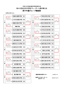男子予選グループ戦結果 - 全日本中学校バレーボール選手権大会（富山
